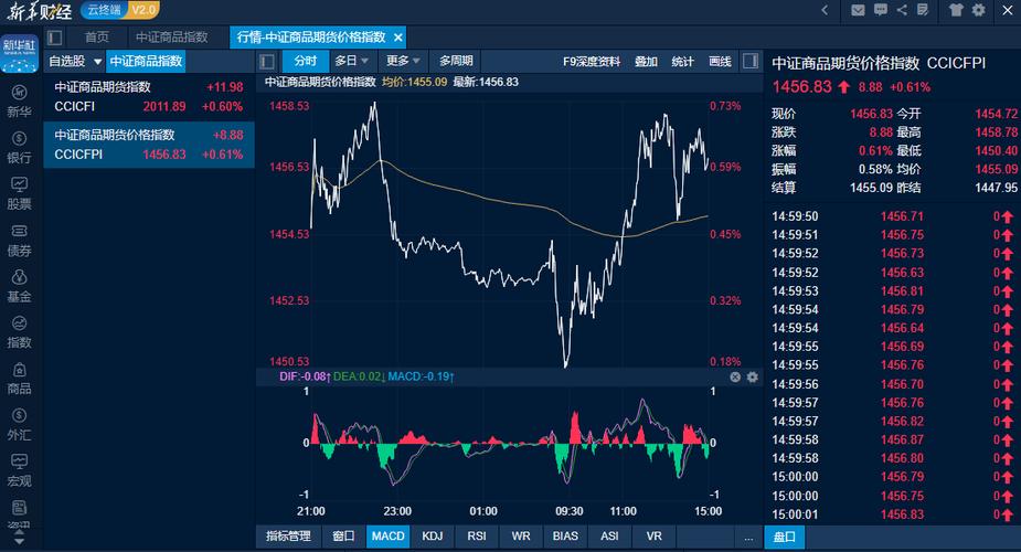 ��ļ�����������ʱ�����������רҵ�˲ż�������