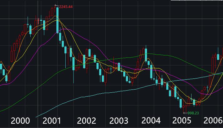 ������չ�Ʊ ������չ�Ʊ���˶���