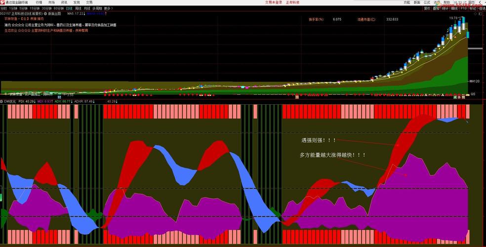 企业在科创板上市融资的劣势(科创板即将上市的企业) 企业在科创板上市融资的劣势(科创板即将上市的企业)