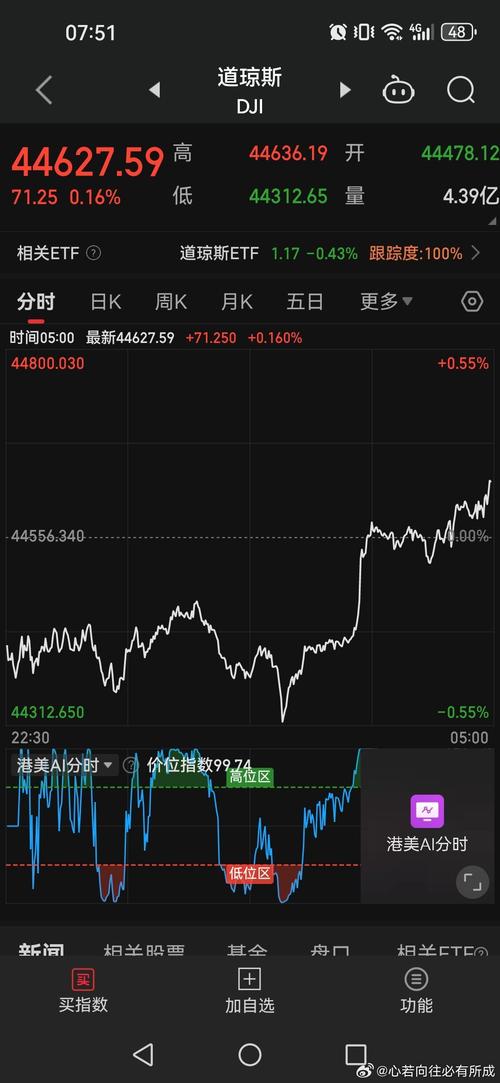 ľҵ��Ʊ����Щ�������ǹ�Ʊ���������