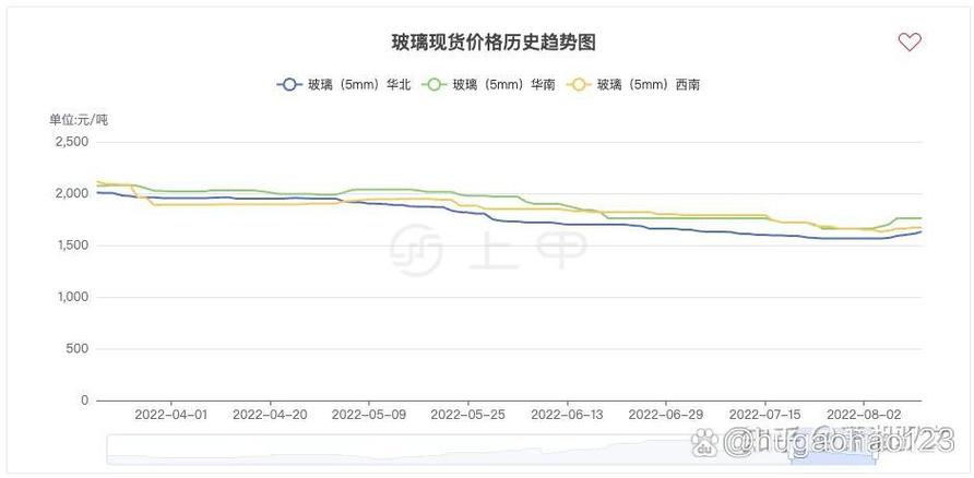 ��Զ�������¹��棨��Զ����δ��Ŀ��ۣ�