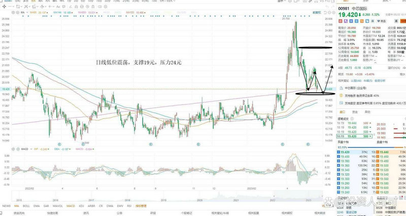 ����Ϸ�����ܶ�����0.2% �����ʽ�����-1.24��Ԫ