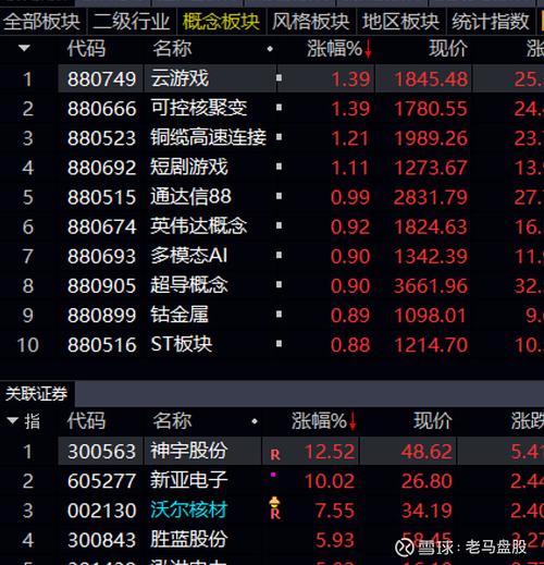 ��Щ�������ڹ�Ʊ�ͻ�����ͨ��Ʊ�ͻ���