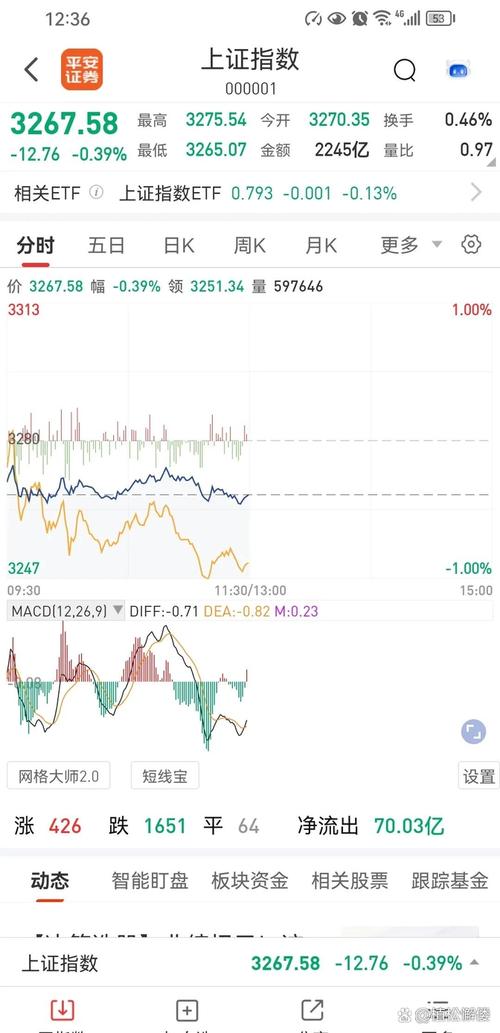 Ħ����ͨ���ֳɱ���Ԥ�� �ɼ۴��������������