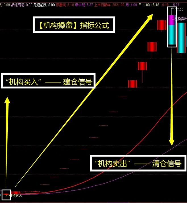 �㷢��������Ŀ��������� һվʽ�������Ͷ��ʹ��