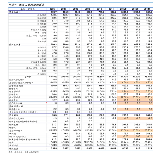 ��Ȩ��Ȩʱ�䲻ͬ����Ȩ����Ȩ��