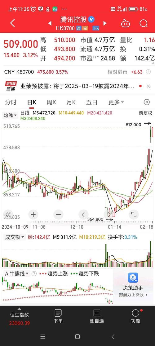 �ݿƵĹ�Ʊ��ô����֤ȯ���Ʊ��