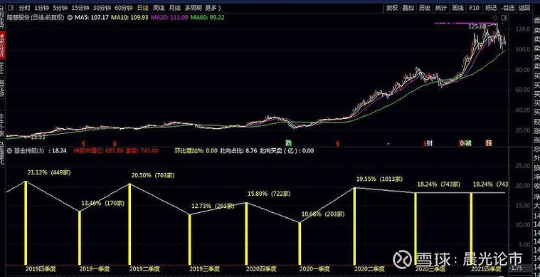 ���ÿ�ʹ�ü�¼�����ÿ�����������ʾ��