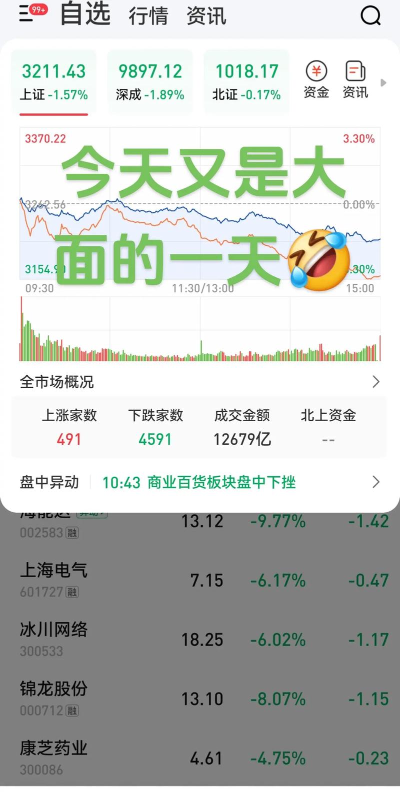 ��100ETF�����ף�510900etf���׾��飩