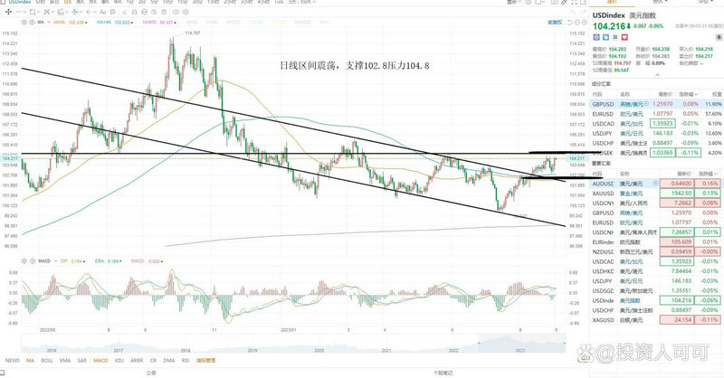 lp基金份额(基金gp和基金管理人) lp基金份额(基金gp和基金管理人)