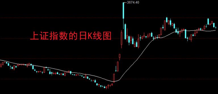 a50��ָ�ڻ����Ŀ� a50��ָ�ڻ�ʲô��˼