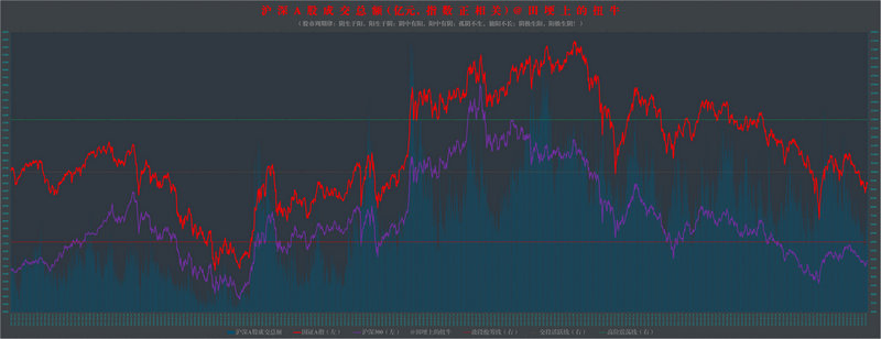 ������ɫͬ��˳���� ������ɫ����