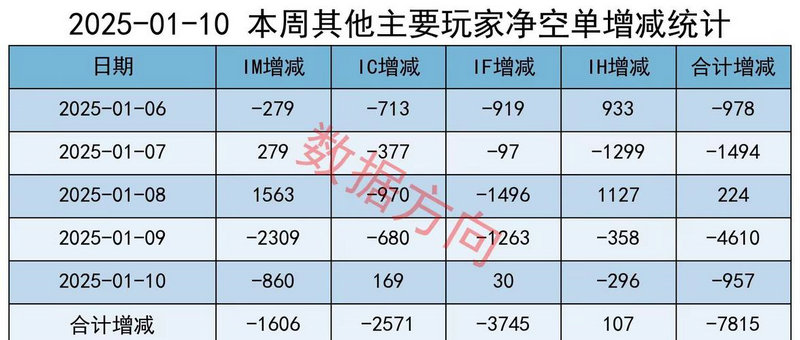 ֤������ί�������� IPOͨ�����ѵ���64.3%