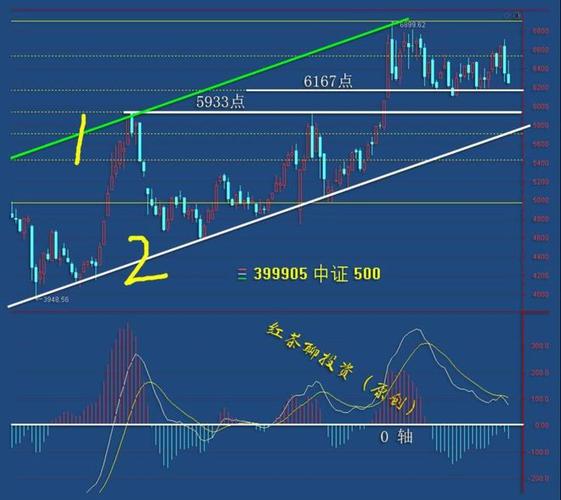 Öйú¹ÉÊÐ-¡°Ôư칫¸ÅÄÁúÍ·¹É,Ö»¿´Õâ7Ö»! Öйú¹ÉÊÐ-¡°Ôư칫¸ÅÄÁúÍ·¹É,Ö»¿´Õâ7Ö»!
