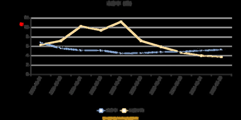 ����ͨ��ô��ɣ�����ͨ���ͨ����