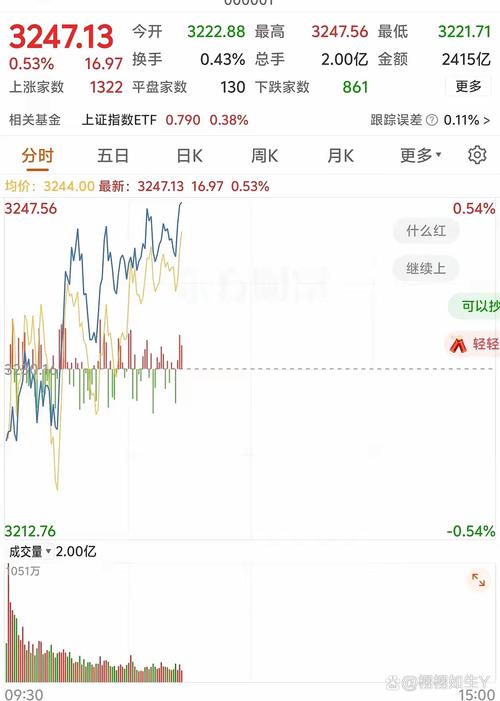 天津海运股票 天津海运股票