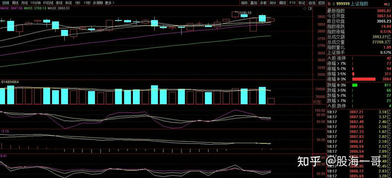 300393��Ʊ�ɰɣ������ɷ�����ר�ҷ�����