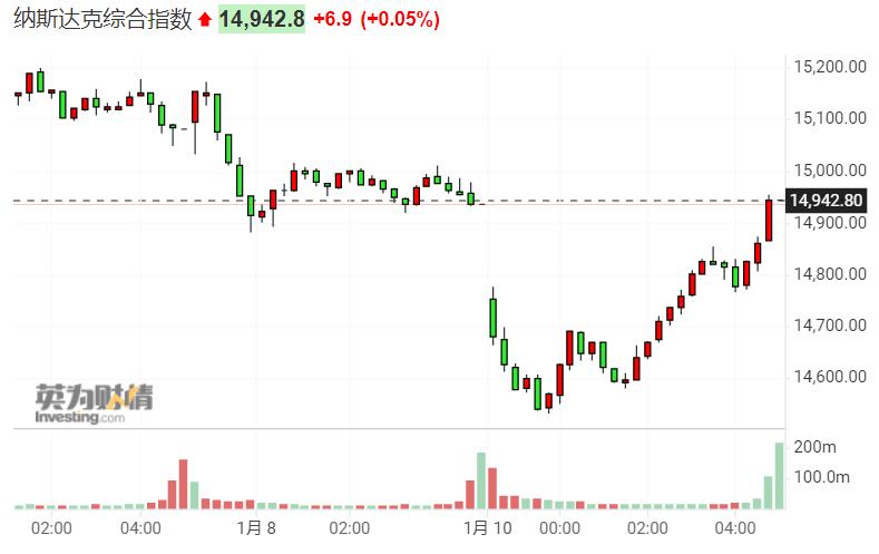 �����Ʊ�������ƹ�Ʊ����������ô��2020