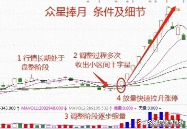 ��Ʊ�µ��ɶ�����������ӣ��ɶ������������˵��ʲô��