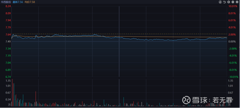 �вĽ��ܹ�Ʊ�вĽ��ܹ�Ʊ����