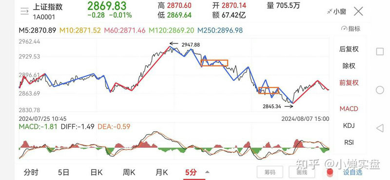 宜华健康股价历史最高值(兆易创新股票) 宜华健康股价历史最高值(兆易创新股票)