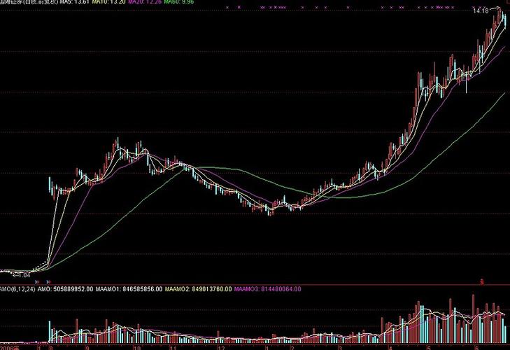 �����ڻ��ƽ�ʵʱ����