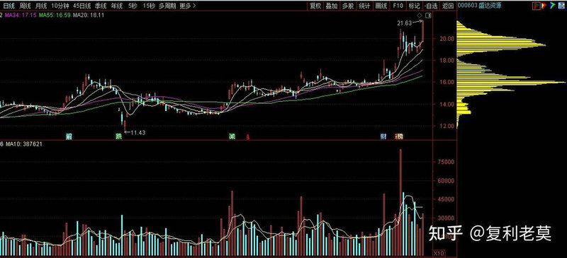 天音控股股吧 天音控股股吧