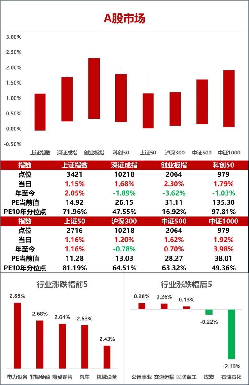 ���ʶ࣬�ٶȿ죬�۸�ߣ������嶨���ô�ҵ��Ҳ��Ľ