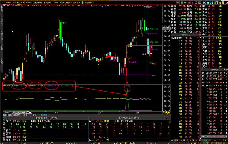 260IO8��ֵ��519066������쾻ֵ��