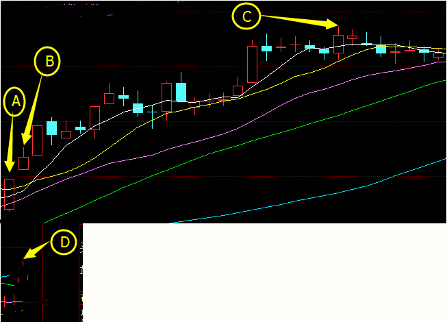 ŷ�ƹ��Ʊ���ڴ�ҵ�廹����С�壨��С�������壩