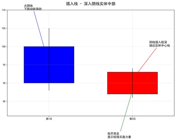 ������ػ����ǰ���ʱ�۸�������ػ����쵽�ˣ�