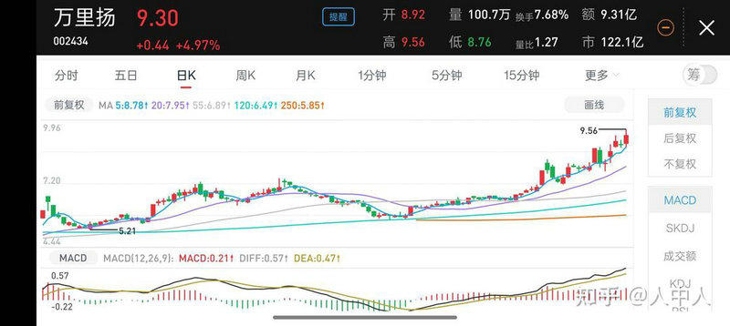 �𰲻���etf������ʲô��