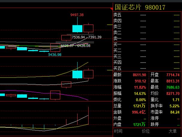 �ٷ�֮15�Ĺɷ�ռ���ٷֺ죨���10��һ��ֶ���Ǯ��