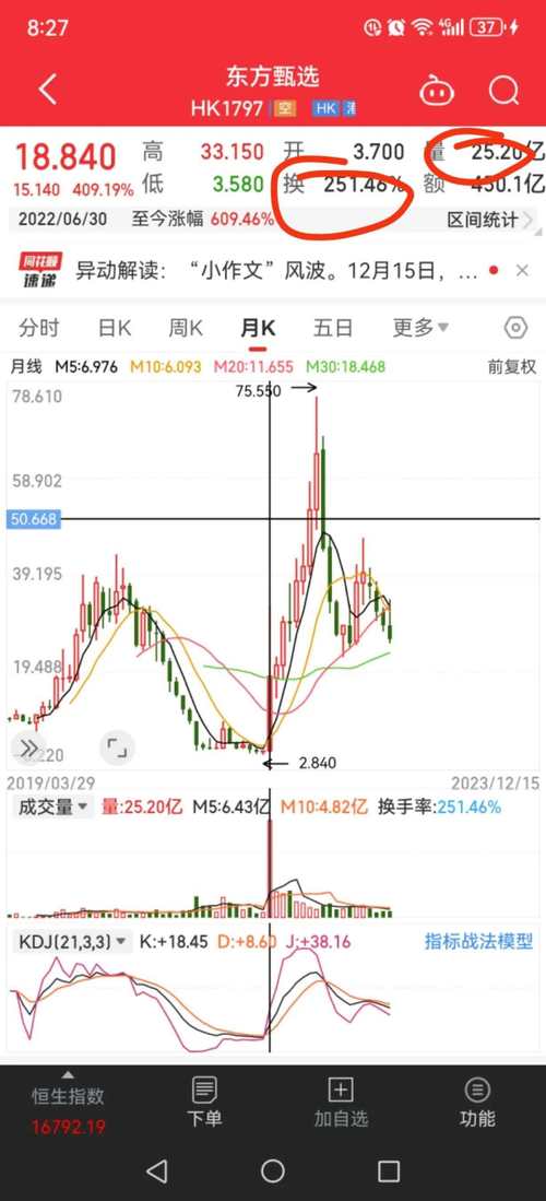 ���в�֤ͨȯ�Ļ��𣨲�֤ͨȯ�ʽ�����