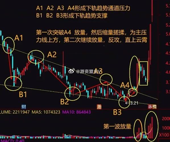 废铁价格2023价格表 废铁价格2023价格表