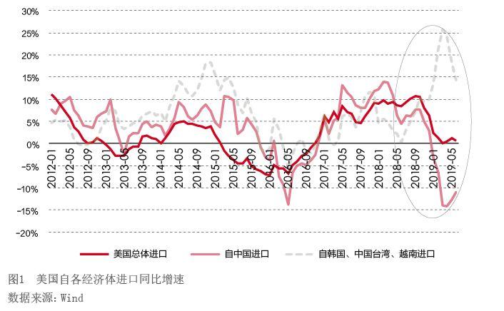 同惠电子1月11日精选层挂牌:产品实现进口替代 五家高质量战略投 同惠电子1月11日精选层挂牌:产品实现进口替代 五家高质量战略投