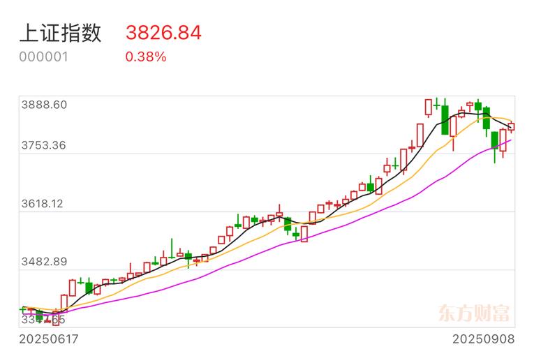 ��������ɼ۵͹�