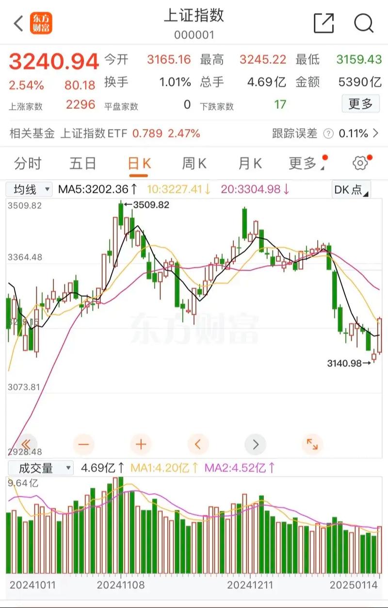 ��һ�ع��Ĺ�Ʊ_��һ�ع��Ĺ�Ʊ����