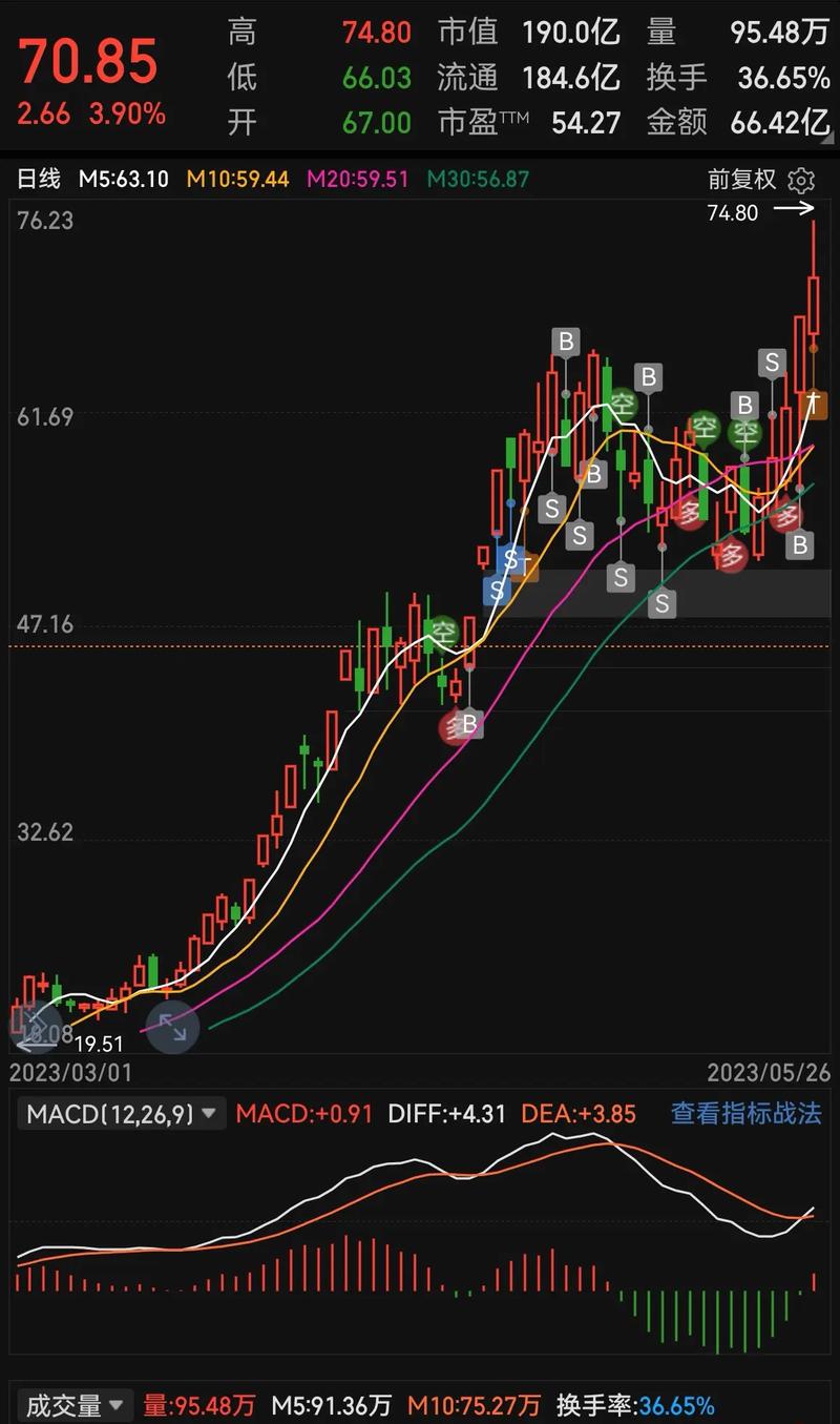每股收益下降说明什么(每股收益越高越好吗) 每股收益下降说明什么(每股收益越高越好吗)