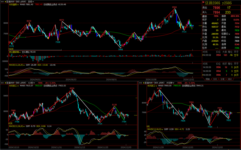 ipo�ڲ����� ipo����һ���м���