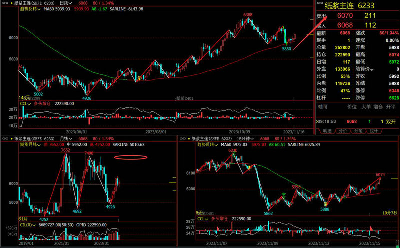 ���ز�gdpռ�� ���ز�ռgdp����