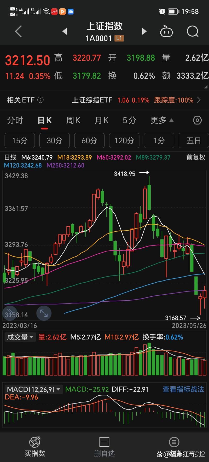 003295���쾻ֵ(003292��ֵ)