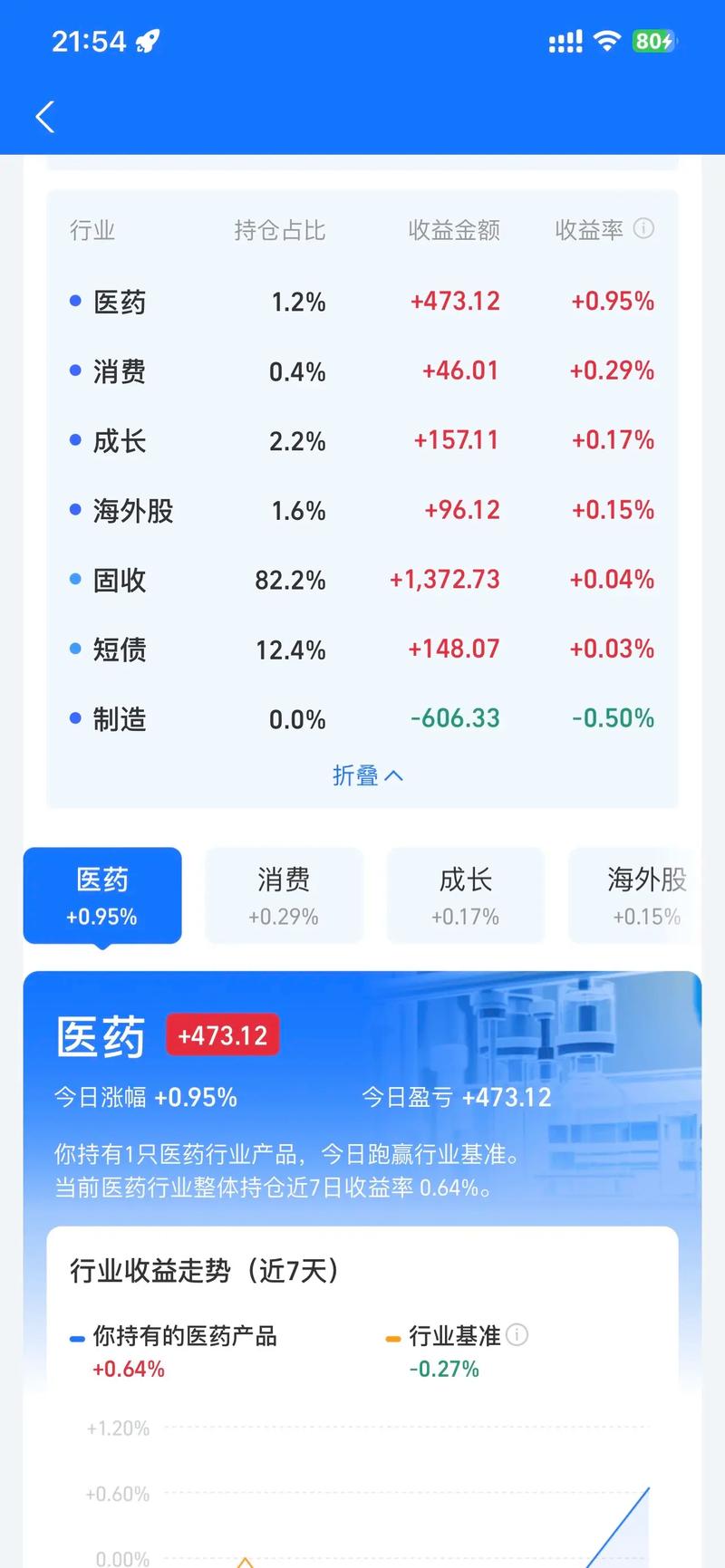 传媒ETF净流入超41亿元 沪深300ETF华泰柏瑞净流出超16亿元 传媒ETF净流入超41亿元 沪深300ETF华泰柏瑞净流出超16亿元