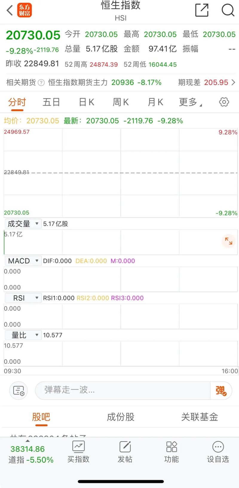 华夏核心科技混合基金(易方达科技创新基金) 华夏核心科技混合基金(易方达科技创新基金)