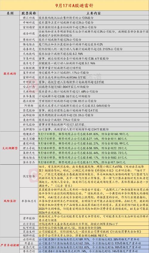 ���пعɵĻ���˾���гֹɷ�������ʣ�