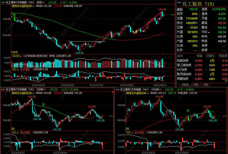 PCB��ͷ����������6�� AI�ƶ�ӡ�Ƶ�·���г�����