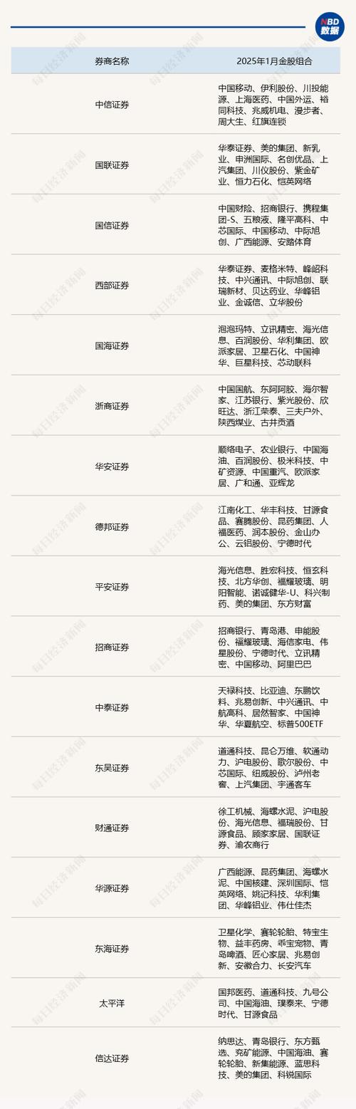 515000��Ʊ����ҵ��ͷetf����