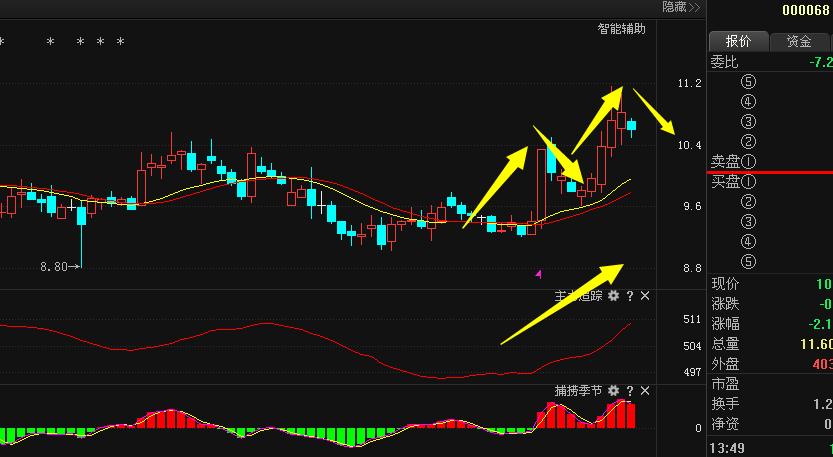 �ִ�����һҹ�����Ļ��� ����ţ������ֵһ�����45%