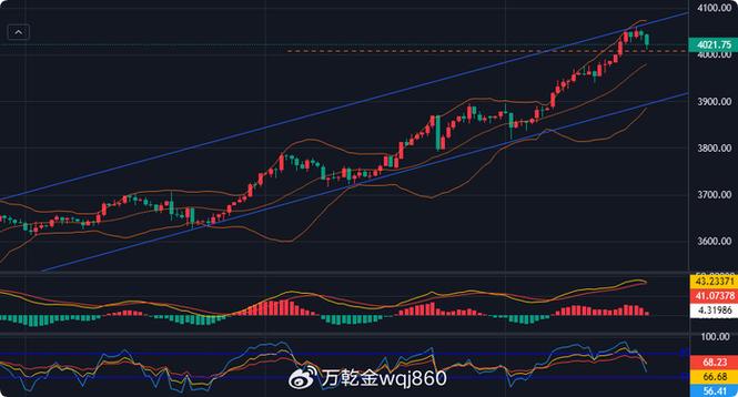 �й�ʯ����ֵ�����ڣ��й��̲���ֵ�����ڣ�