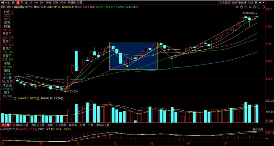 �޻���ظ���ɣ��޻���Ʊ����Щ��